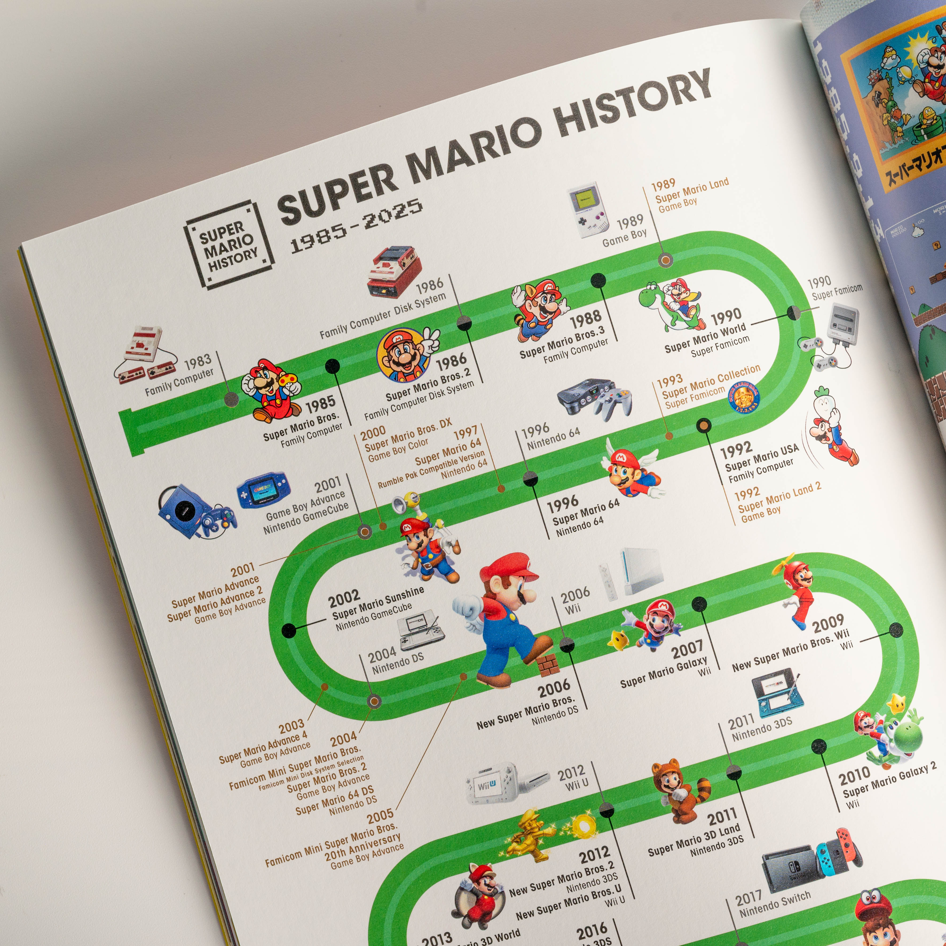 Nintendo Museum / Official Book English Ver - Vol.1 │ japan